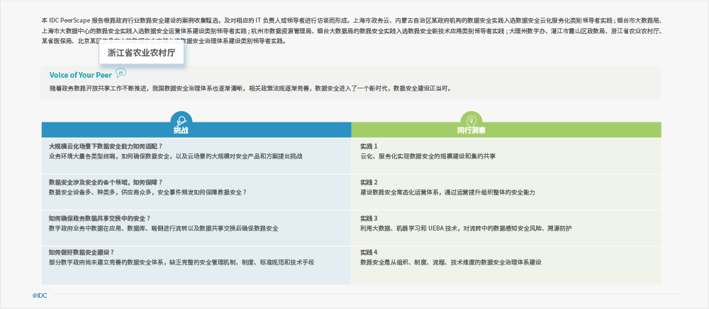美創(chuàng)科技承建“浙江省農(nóng)業(yè)農(nóng)村廳重點(diǎn)應(yīng)用數(shù)據(jù)安全治理項(xiàng)目” 入選中國(guó)「數(shù)字政府」數(shù)據(jù)安全領(lǐng)導(dǎo)者實(shí)踐