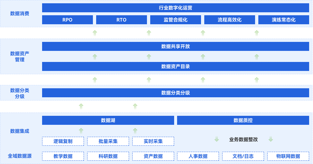 教育行業數字化轉型解決方案